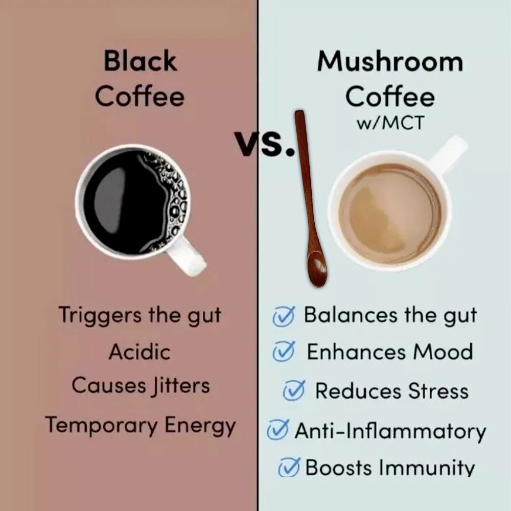 ShroomEnergy Pro Coffee
