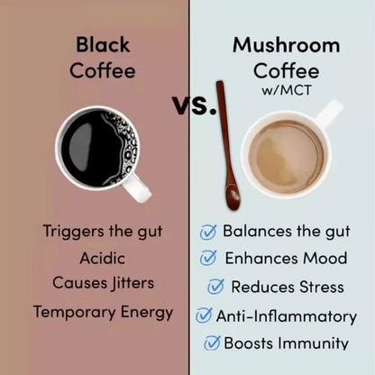 ShroomEnergy Pro Coffee
